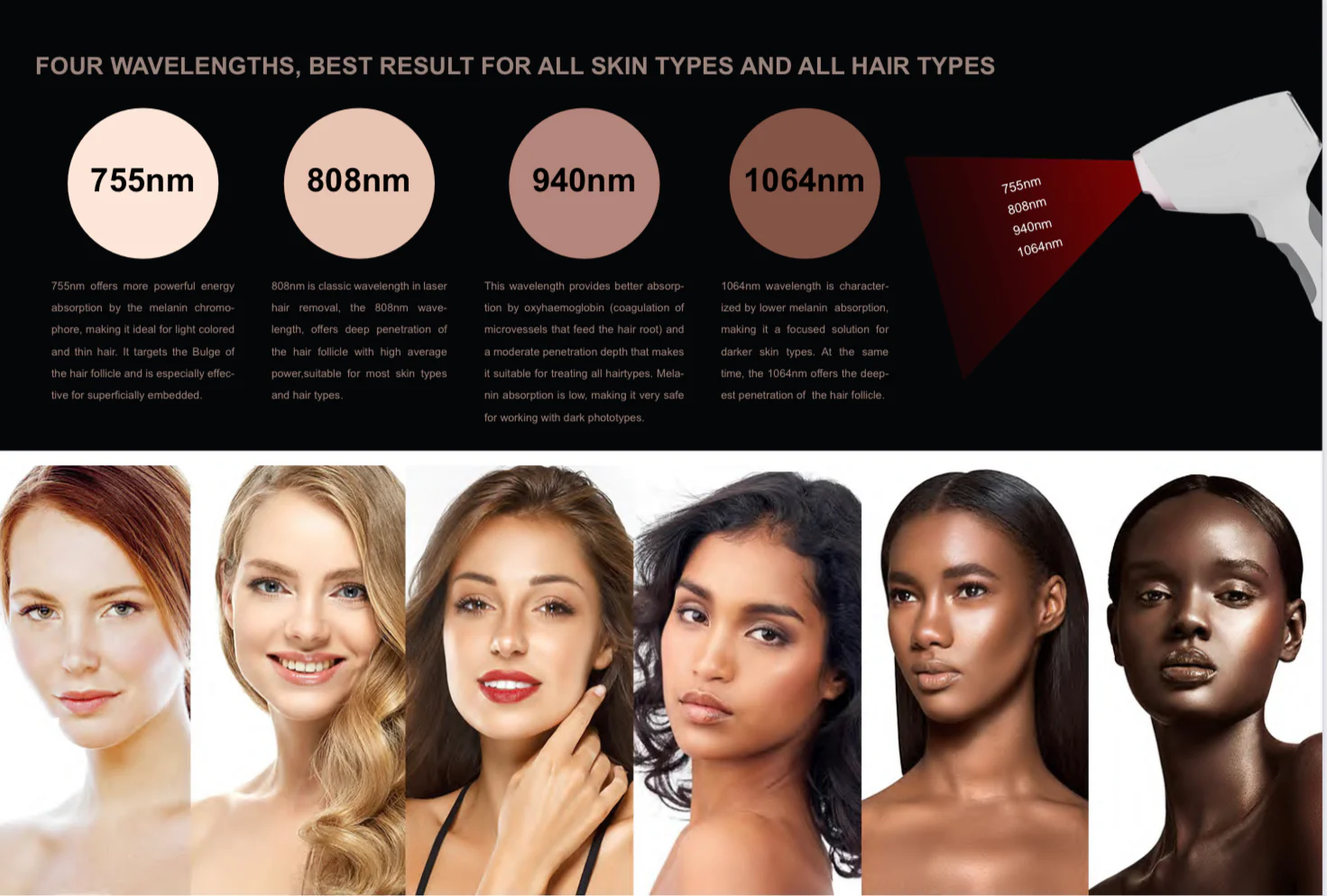 InviSmooth® Luxury Diode Laser (4 Wavelengths, 5 Flexible Spot Sizes) - Image 15