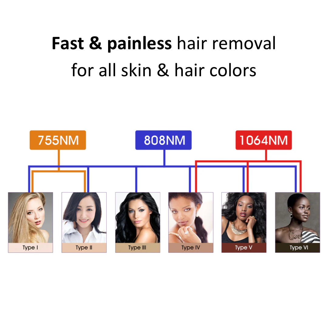 LumiSheer™ Infinity Diode Laser Triple Wave - Image 13