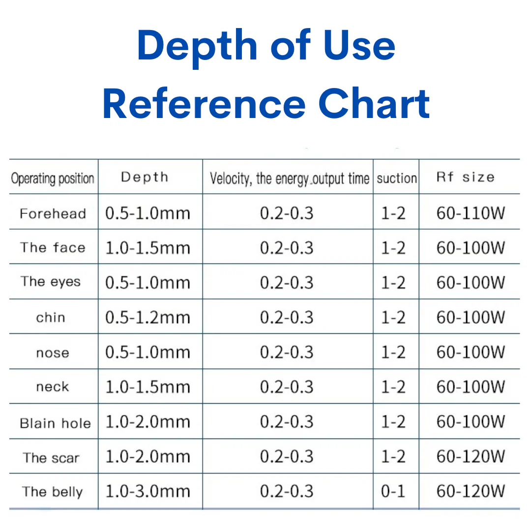 Replacement Cartridges for Gold RF Microneedling Machine - Image 8