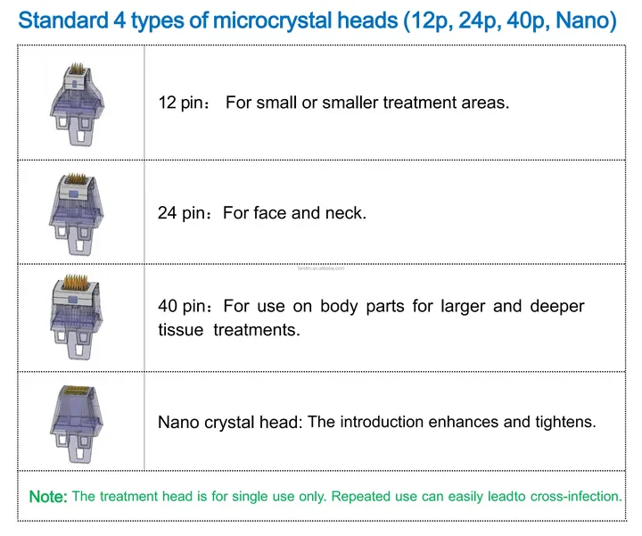 Replacement Cartridges for Metamorph Golden Youth Microneedling Machine - Image 8