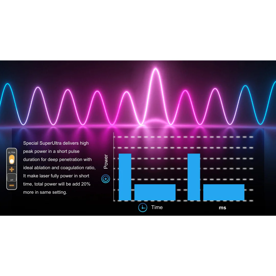 Reveal™ PRO SuperPulse CO2 Laser (80W, Digital) - Image 2