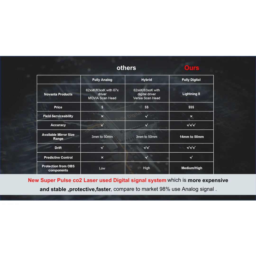 Reveal™ PRO SuperPulse CO2 Laser (80W, Digital) - Image 3