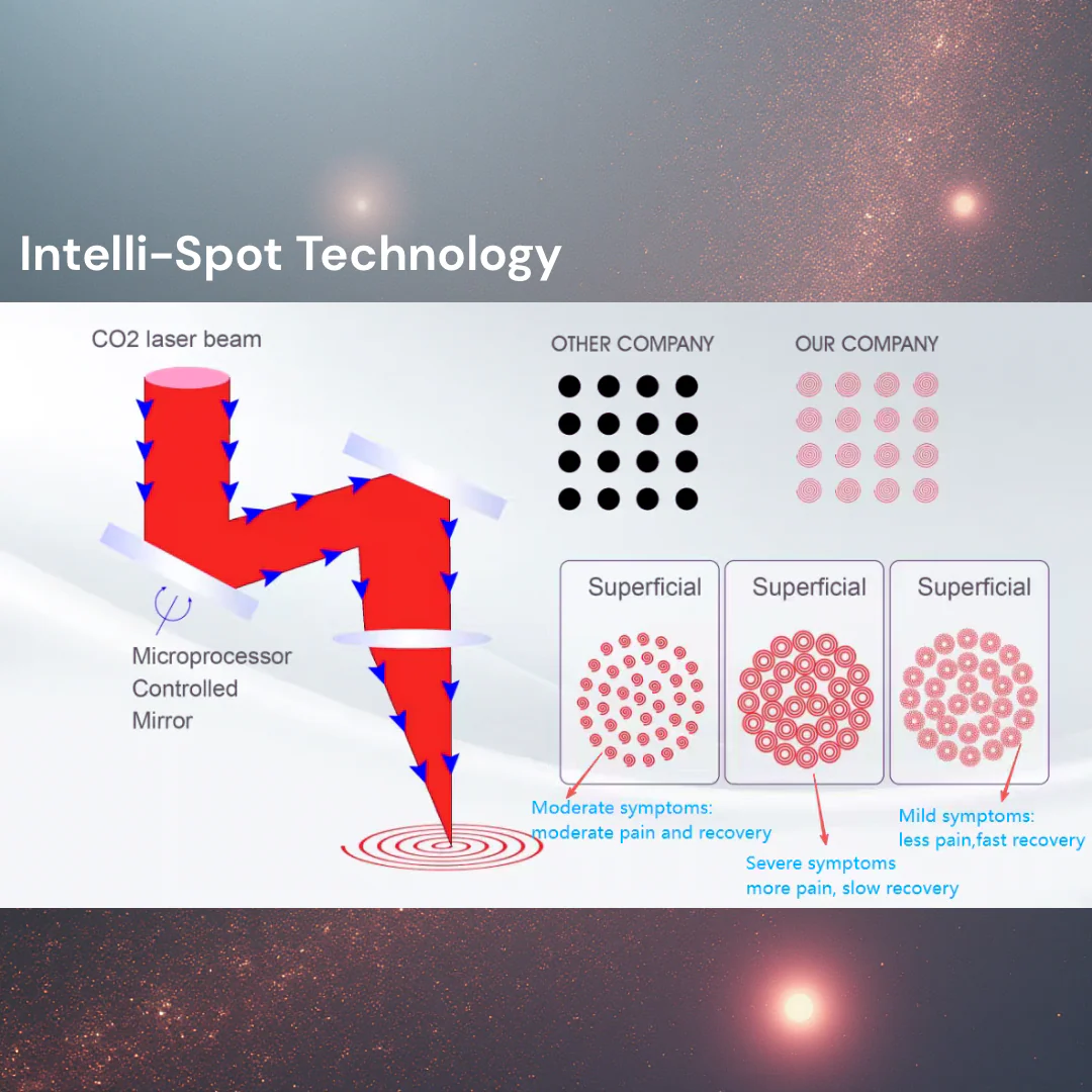 SmartPulse™ COOL Professional CO2 Fractional Laser - Image 10