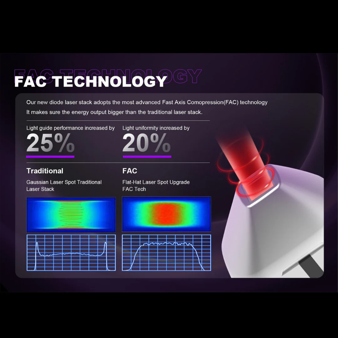 LumiSheer™ Multi-Spectral ICE Diode Laser (4 Wavelengths) - Image 4